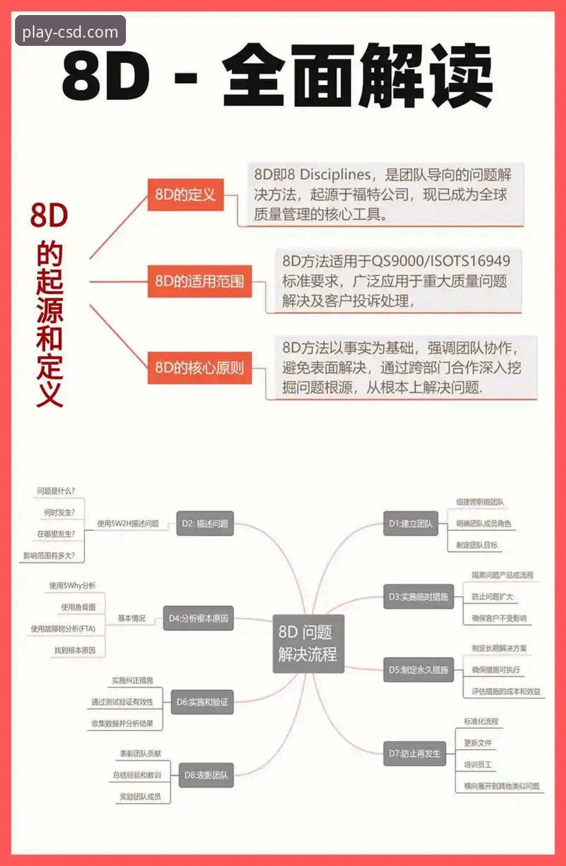 CSD官方网站常见问题 财神到CSD官方网站常见问题深度解析:从技术视角全面排查与解决方案